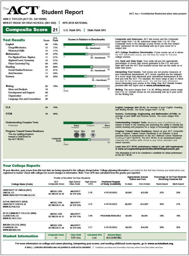 2016版ACT考试成绩单-1