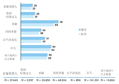 ACT科学 ACT数学