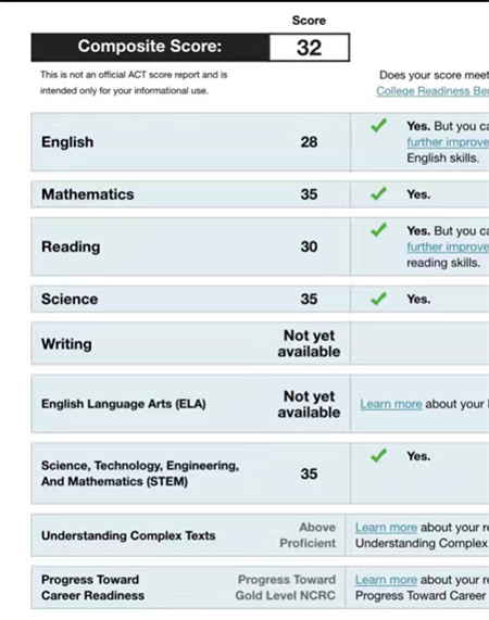 ACT分数 ACT官网 ACT32 ACT培训 国际考试圈 ACT科学 ACT数学 ACT英语 ACT阅读 ACT语法