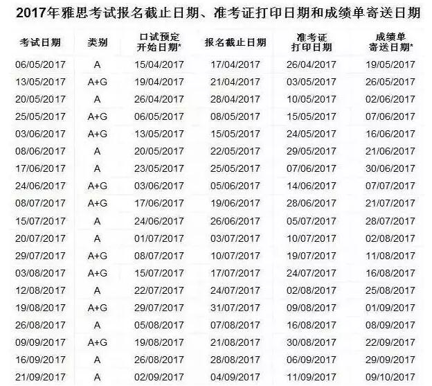 2017年6月、7月、8月、9月、10月、11月、12月雅思考试时间表
