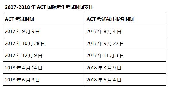 2017-2018年ACT国际考生考试时间安排 ACT考试时间 ACT考试2017 ACT考试2018