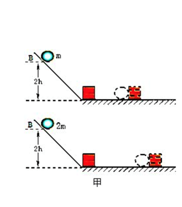 ACT考试 ACT科学 ACT真题 国际考试圈 ACT备考 ACT培训 ACT知识 动能 顶上留园