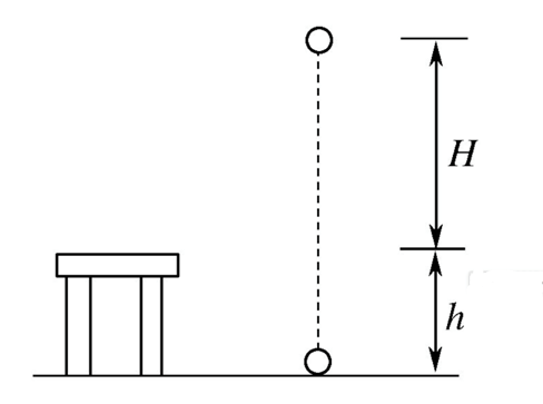 ACT考试 ACT科学 ACT真题 国际考试圈 ACT备考 ACT培训 ACT知识 势能 顶上留园