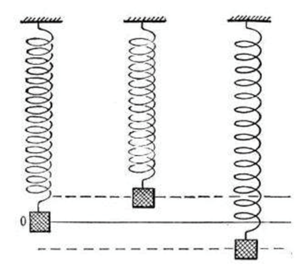 ACT考试 ACT科学 ACT真题 国际考试圈 ACT备考 ACT培训 ACT知识 势能 顶上留园