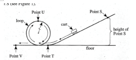 ACT考试 ACT科学 ACT真题 国际考试圈 ACT备考 ACT培训 ACT知识 斜坡运动 顶上留园