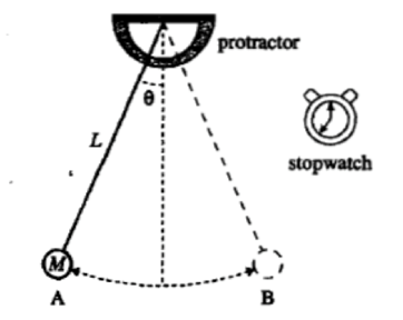 ACT考试 ACT科学 ACT真题 国际考试圈 ACT备考 ACT培训 ACT知识 摇摆运动 顶上留园