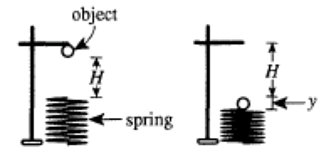 ACT考试 ACT科学 ACT真题 国际考试圈 ACT备考 ACT培训 ACT知识 弹簧运动 顶上留园