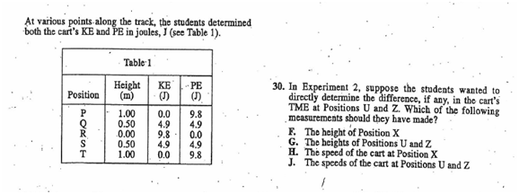 ACT考试 ACT科学 ACT真题 ACT备考 ACT辅导 国际考试圈 顶上留园