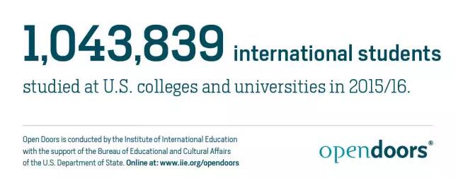 2016年度门户开放报告 美国留学 中国留学生 本科留学
