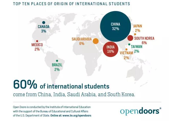 2016年度门户开放报告 美国留学 中国留学生 本科留学
