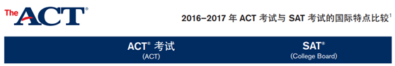 ACT考试 SAT考试 托福 备考 国际考试圈 2016-2017SAT与ACT对比 ACT考试时间 ACT科目 ACT分数