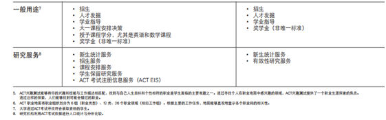 ACT考试 SAT考试 托福 备考 国际考试圈 2016-2017SAT与ACT对比 ACT考试时间 ACT科目 ACT分数