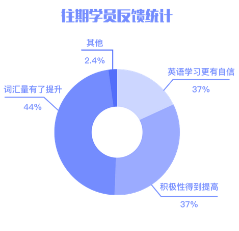 ACT词汇 ACT单词 ACT考试 ACT阅读 ACT备考 ACT培训 ACT真题 ACT学习 ACT英语