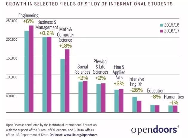 美国留学 本科留学 研究生留学 ACT考试 STEM Science(科学) Technology(技术) Engineering(工程) Maths(数学) ACT数学 ACT科学 ACT阅读 ACT写作 ACT英语 国际考试圈 ACT机考 ACT报告