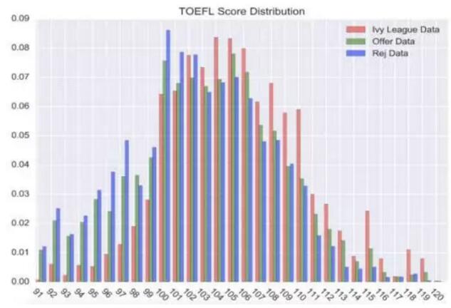 考试圈, 国际考试, TOEFL, 托福, 托福备考, 托福听力, 托福口语, 托福写作, 托福阅读, ACT考试, ACT备考, ACT真题