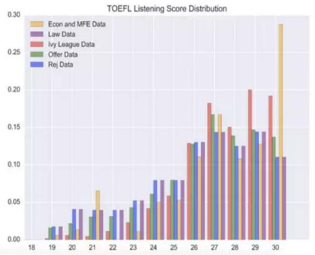 考试圈, 国际考试, TOEFL, 托福, 托福备考, 托福听力, 托福口语, 托福写作, 托福阅读, ACT考试, ACT备考, ACT真题