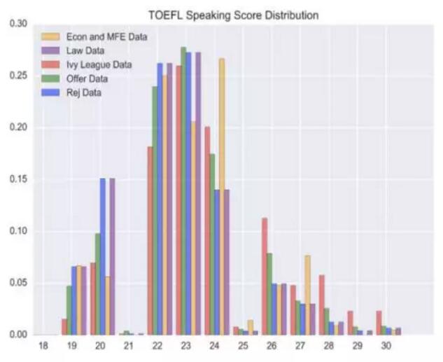 考试圈, 国际考试, TOEFL, 托福, 托福备考, 托福听力, 托福口语, 托福写作, 托福阅读, ACT考试, ACT备考, ACT真题