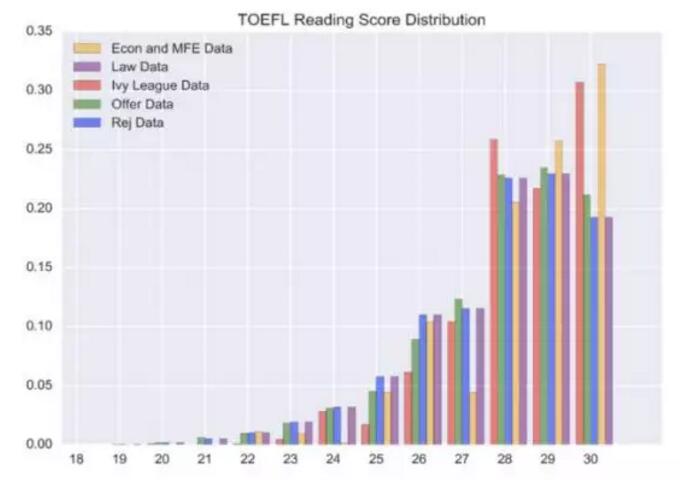 考试圈, 国际考试, TOEFL, 托福, 托福备考, 托福听力, 托福口语, 托福写作, 托福阅读, ACT考试, ACT备考, ACT真题