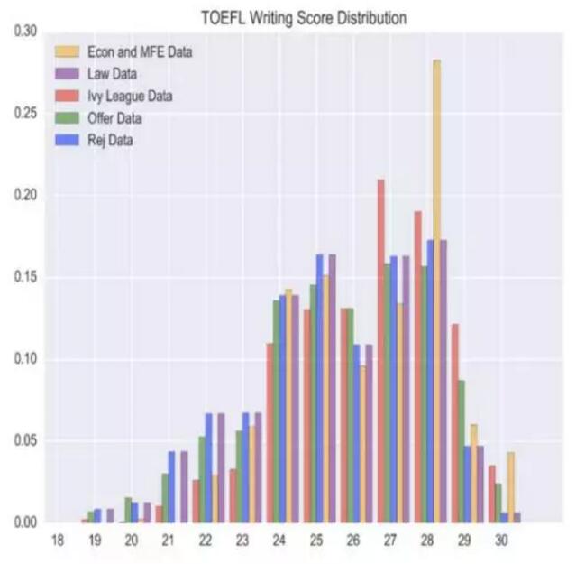 考试圈, 国际考试, TOEFL, 托福, 托福备考, 托福听力, 托福口语, 托福写作, 托福阅读, ACT考试, ACT备考, ACT真题