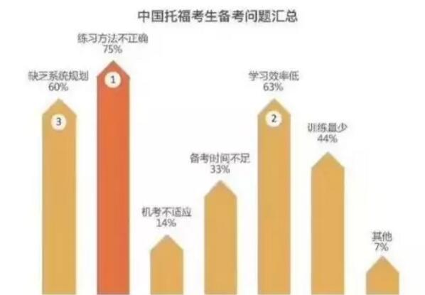 考试圈, 国际考试, TOEFL, 托福, 托福备考, 托福听力, 托福口语, 托福写作, 托福阅读, ACT考试, ACT备考, ACT真题