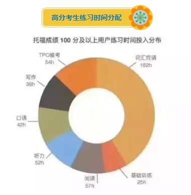 考试圈, 国际考试, TOEFL, 托福, 托福备考, 托福听力, 托福口语, 托福写作, 托福阅读, ACT考试, ACT备考, ACT真题