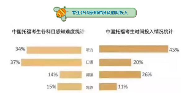 考试圈, 国际考试, TOEFL, 托福, 托福备考, 托福听力, 托福口语, 托福写作, 托福阅读, ACT考试, ACT备考, ACT真题