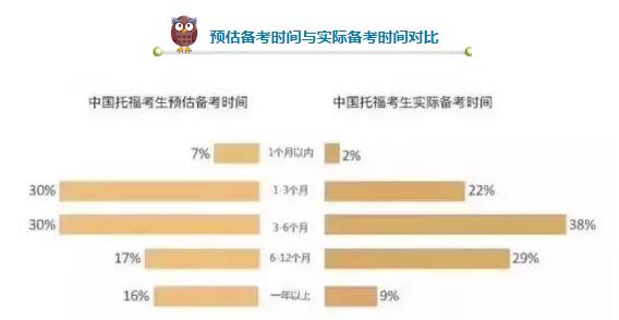 考试圈, 国际考试, TOEFL, 托福, 托福备考, 托福听力, 托福口语, 托福写作, 托福阅读, ACT考试, ACT备考, ACT真题