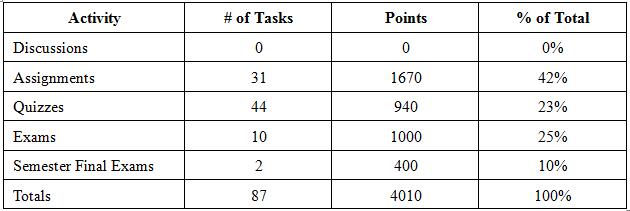 美国高考 美高课程 US History English4 Calculus Grammar&Composition PhysicalScience