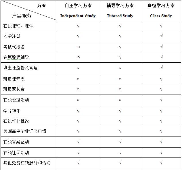 美国高考 美高课程 US History English4 Calculus Grammar&Composition PhysicalScience