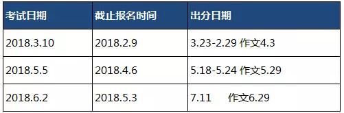 ACT SAT SAT2 AP考试时间 国际考试