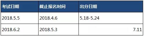 ACT SAT SAT2 AP考试时间 国际考试