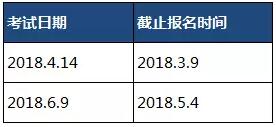 ACT SAT SAT2 AP考试时间 国际考试