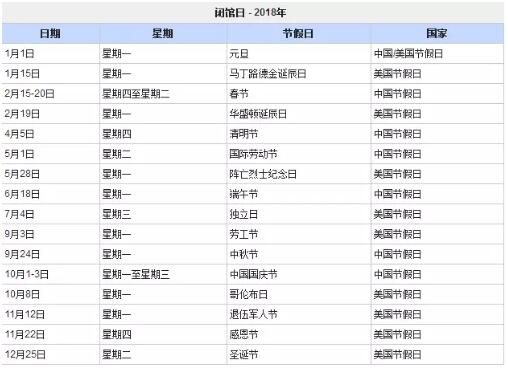 美国留学 美国签证 美国考试 国际学生 F1签证 留学签证