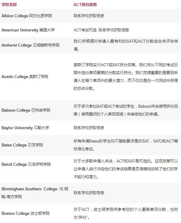 美国留学 标准化考试 国际考试 考试政策 SAT ACT 拼分 送分