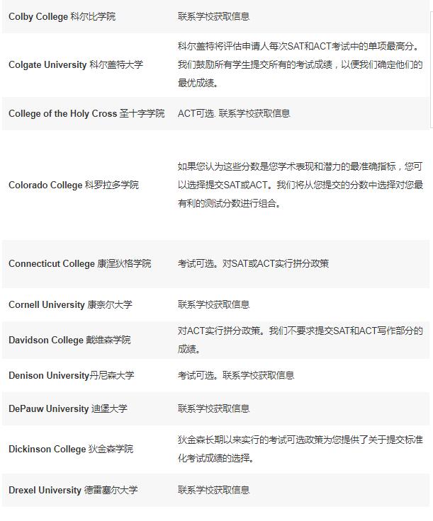 美国留学 标准化考试 国际考试 考试政策 SAT ACT 拼分 送分