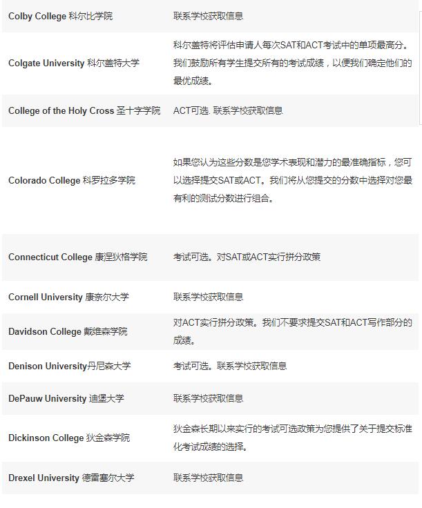 美国留学 标准化考试 国际考试 考试政策 SAT ACT 拼分 送分