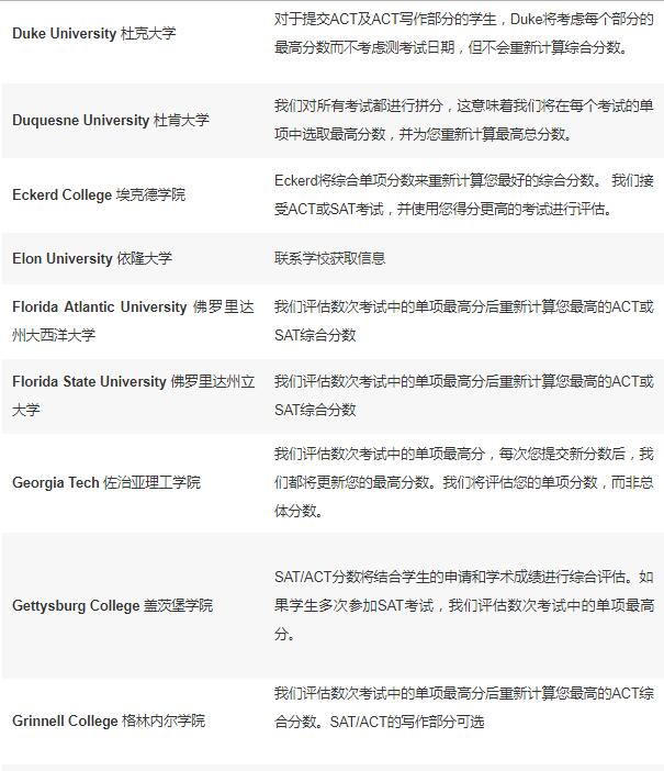 美国留学 标准化考试 国际考试 考试政策 SAT ACT 拼分 送分