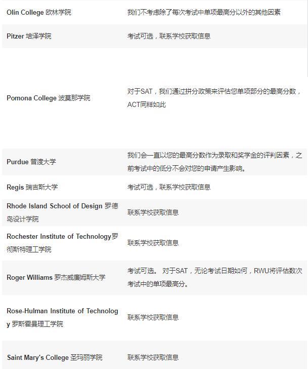 美国留学 标准化考试 国际考试 考试政策 SAT ACT 拼分 送分