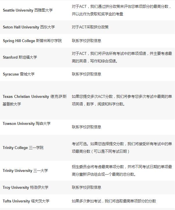 美国留学 标准化考试 国际考试 考试政策 SAT ACT 拼分 送分