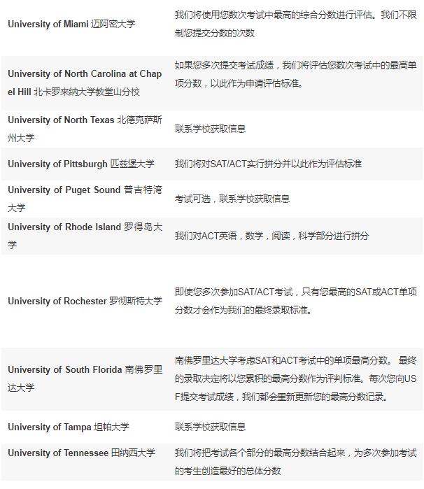 美国留学 标准化考试 国际考试 考试政策 SAT ACT 拼分 送分