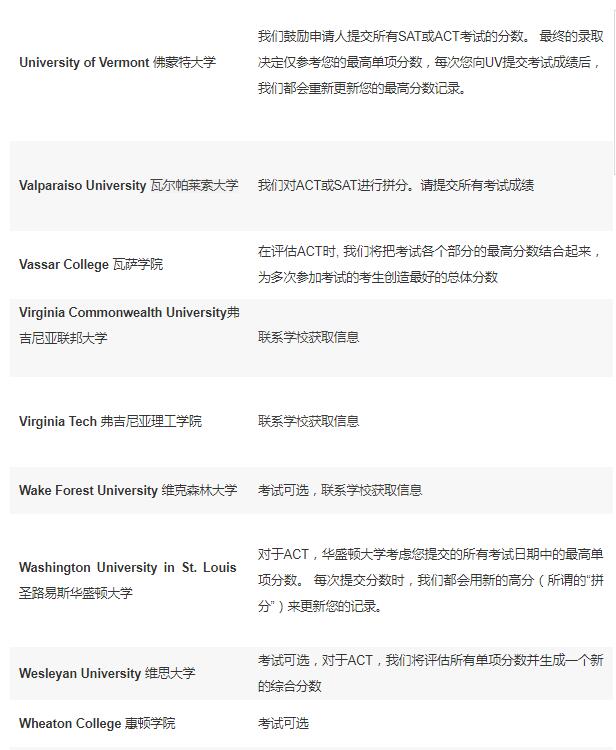 美国留学 标准化考试 国际考试 考试政策 SAT ACT 拼分 送分