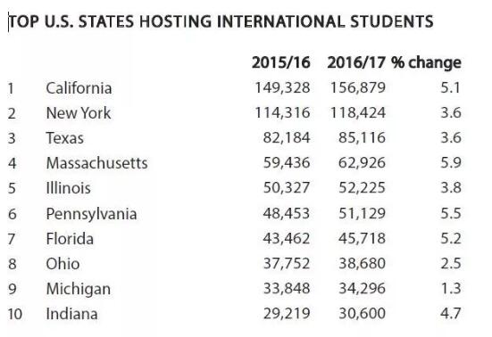 QS全球留学报告 美国留学 留学美国 美国本科 美国研究生 出国留学 国际考试圈