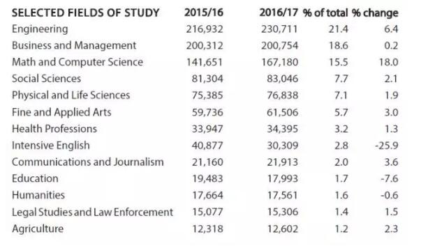 QS全球留学报告 美国留学 留学美国 美国本科 美国研究生 出国留学 国际考试圈