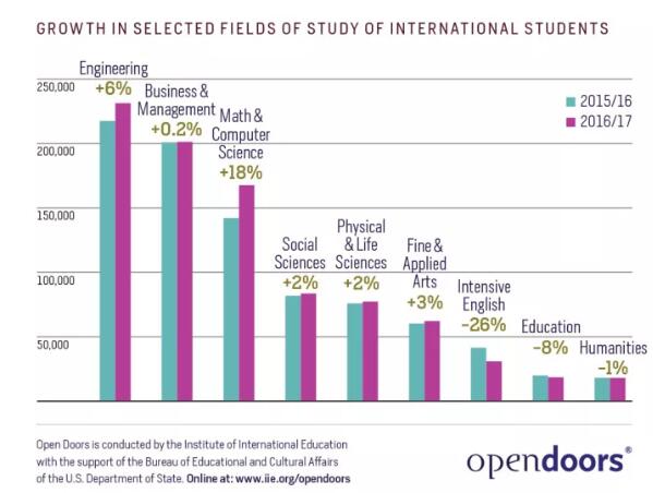 QS全球留学报告 美国留学 留学美国 美国本科 美国研究生 出国留学 国际考试圈