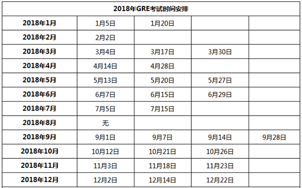 GRE GRE考试时间 GRE考位 GRE考场 美国研究生考试 GMAT 美国留学考试 国际考试