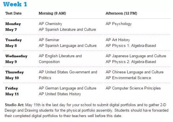 AP考试成绩 中国AP考生 AP成绩 AP分数 AP考试科目 AP考试时间 AP转学分 美国高中 美国大学申请 美国本科 美国留学