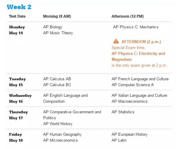 AP考试成绩 中国AP考生 AP成绩 AP分数 AP考试科目 AP考试时间 AP转学分 美国高中 美国大学申请 美国本科 美国留学