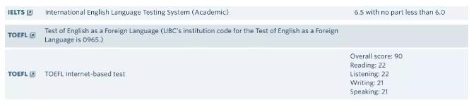 加拿大留学申请 加拿大本科留学 加拿大名校 加拿大大学 托福成绩 雅思成绩 SAT考试 ACT考试 AP成绩 SAT2成绩 会考成绩 高考成绩 GPA成绩单 申请条件 多伦多大学 麦吉尔大学McGill University 多伦多大学Toronto University 英属哥伦比亚大学UBC 女王大学 阿尔伯塔大学Alberta University 麦克马斯特大学Mcmaster University 达尔豪斯大学 Dalhousie University 渥太华大学Ottawa University 韦仕敦大学Western University 拉瓦尔大学Laval University 滑铁卢大学Waterloo