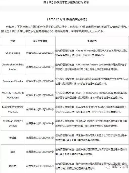 中国教育留学服务中心严查留学归国学历造假！野鸡大学无所遁形