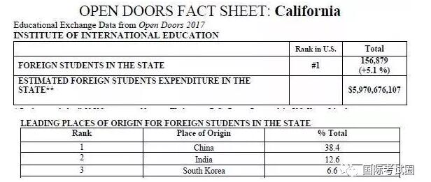 中国教育留学服务中心严查留学归国学历造假！野鸡大学无所遁形